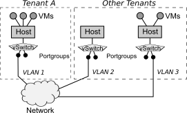 Topology representation of a virtualized infrastructure