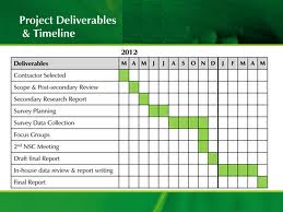 Project Deliverables Image