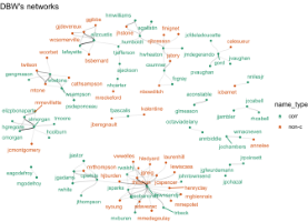 Network visualization of DBW correspondence
