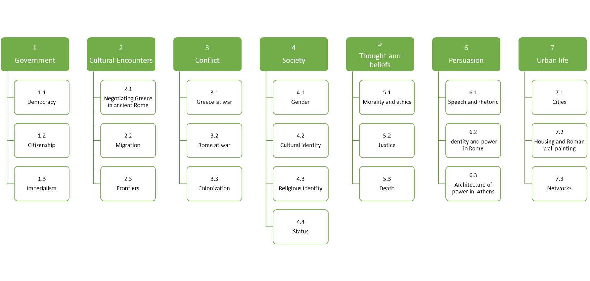 extended project ideas history