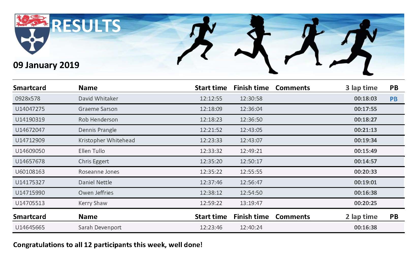 results 0901209