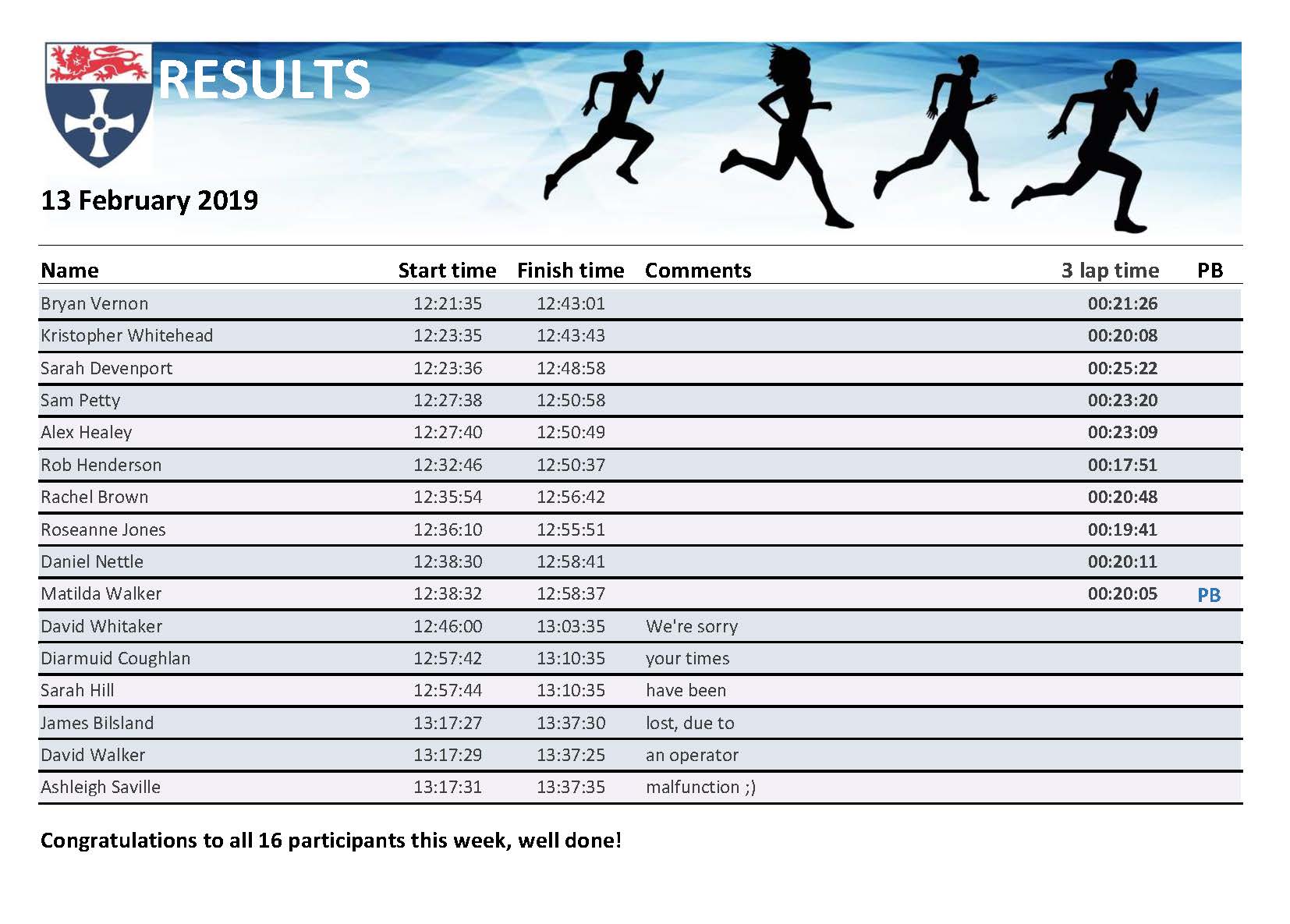 results 13022019