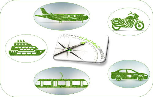 collection of green transportation means