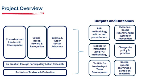 Our Research | Reimagining Leadership Project | Newcastle University